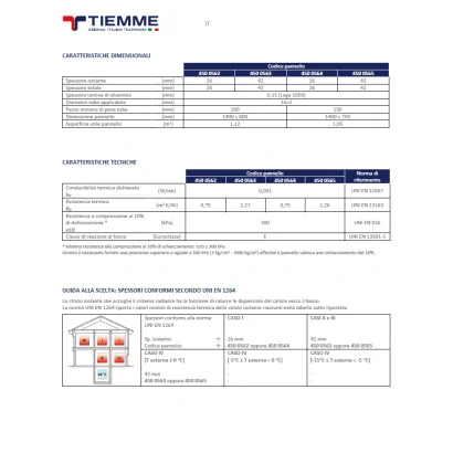 Pannello isolante bugnato "dry". Spessore totale pannello da 2,6 cm a 4,2 cm con superficie utile di 1,12 m² a pannello